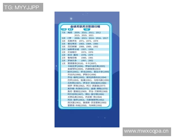 C罗创纪录223场国际比赛出场次数领跑本世纪球员榜单
